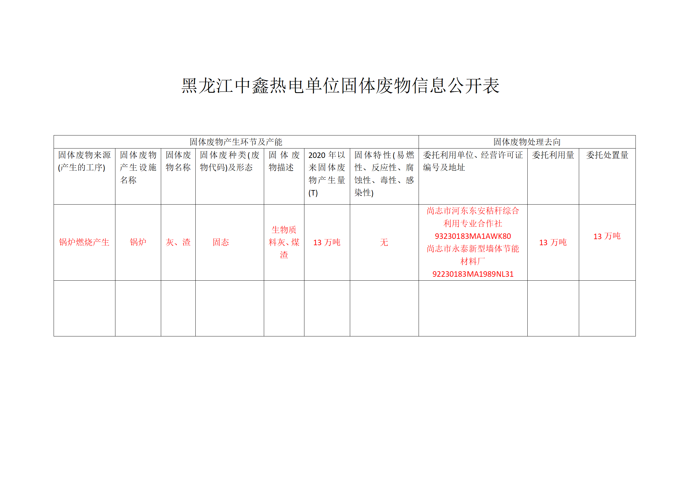 中鑫热电固体废物信息公开表_01.png